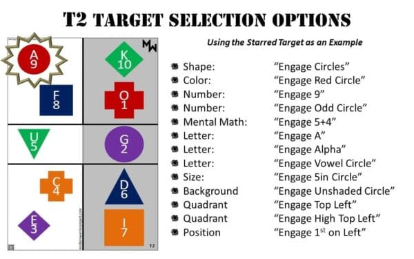 T2 Static Command Target selection options.
