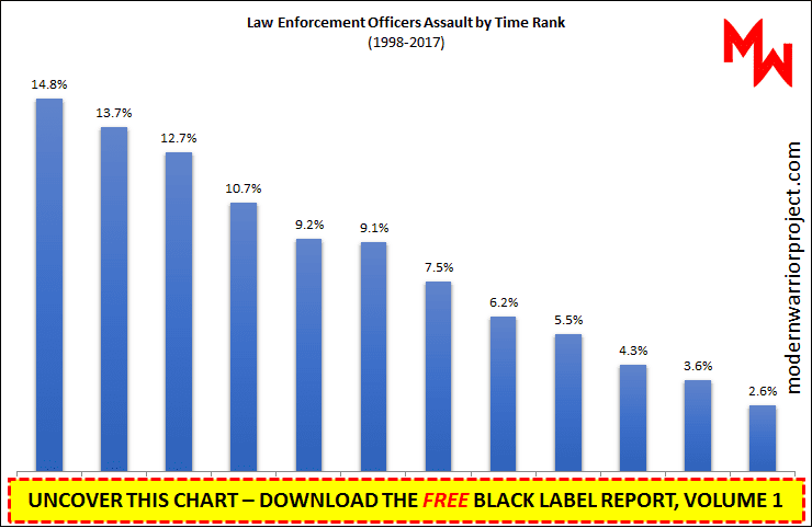Black Label Report V1 Chart 2