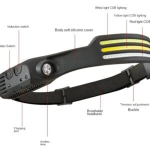 A diagram showing the features of a headband.