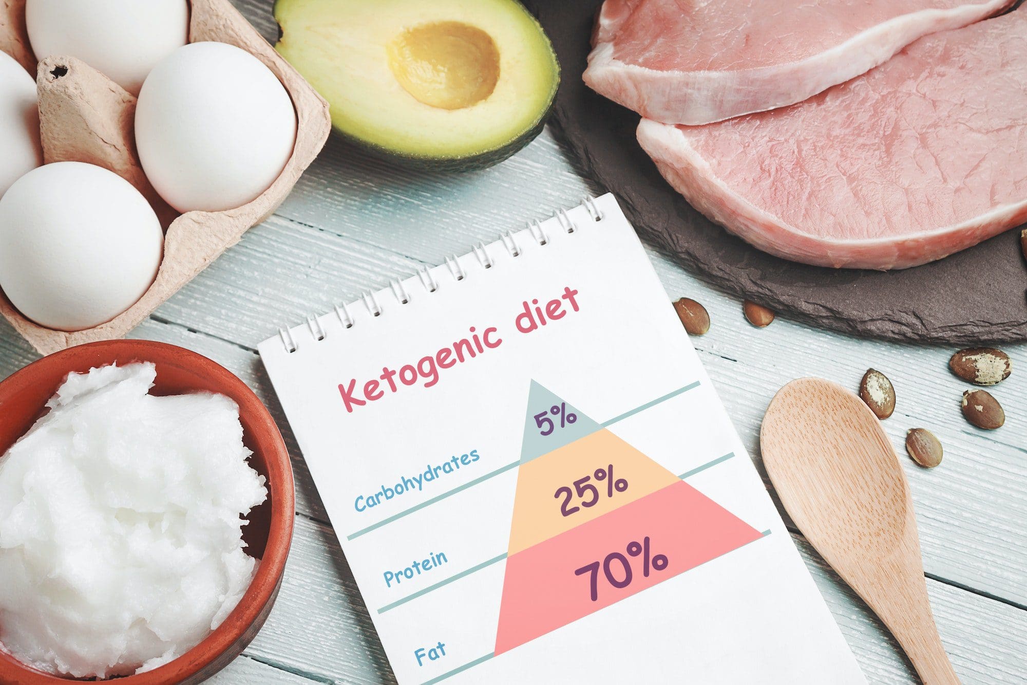 Concept of ketogenic diet. Dietary food and notepad with infographic on light table.