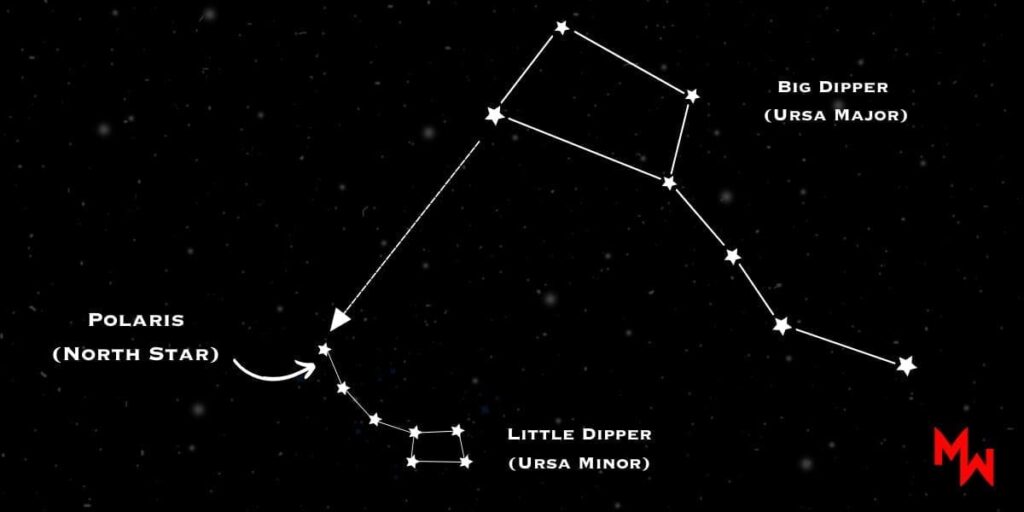 A diagram showing the constellations of person and little saturn.