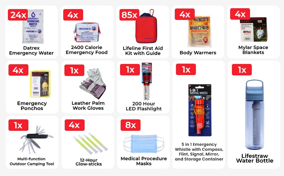 A list of items that are included in a survival kit.